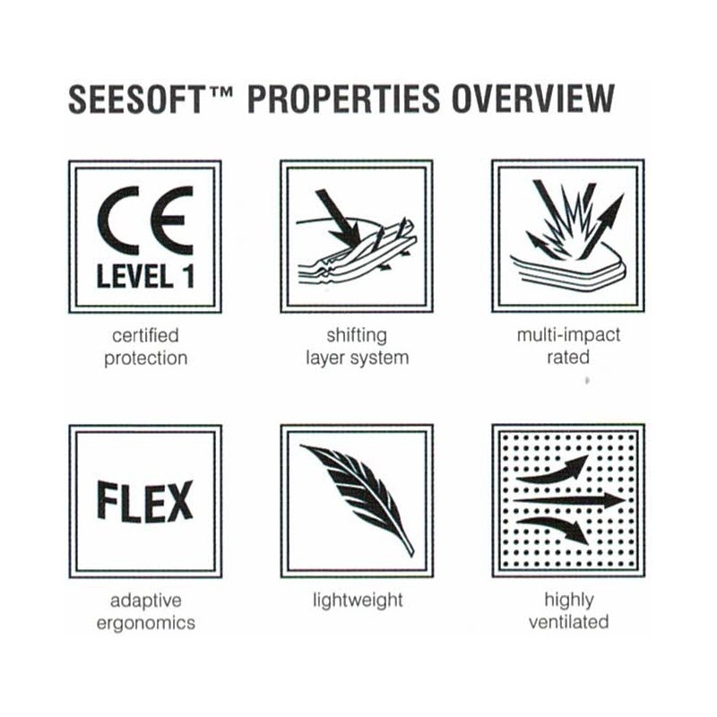 Protezione per il petto Revit Seesoft