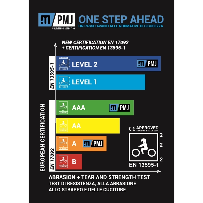 Giacca da moto PMJ West blu Saldi