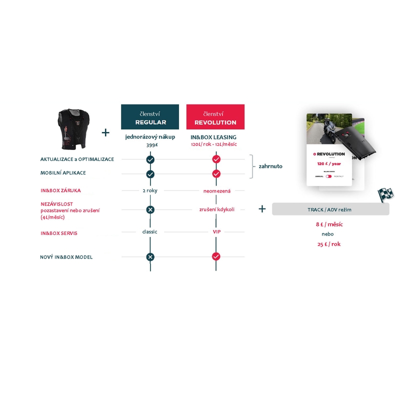 Gilet airbag Furygan Fury System nero