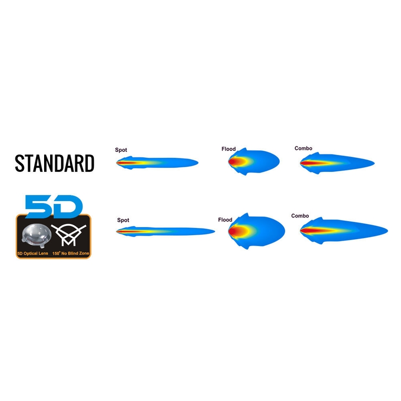 BARRA LUMINOSA A LED SHARK 30", CURVA, 180W, R 810 MM - 5D