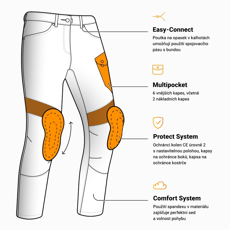 Jeans da moto Ozone Faster TP neri